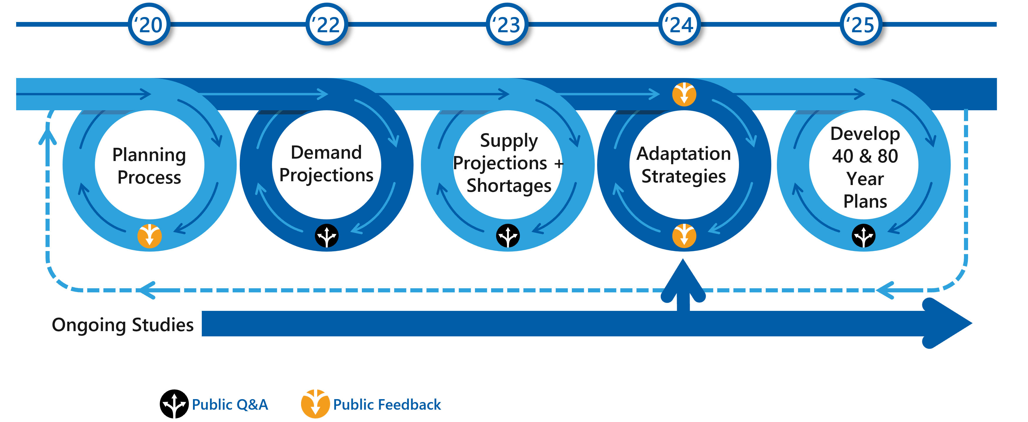 LongRange Water Supply Planning City of Santa Fe