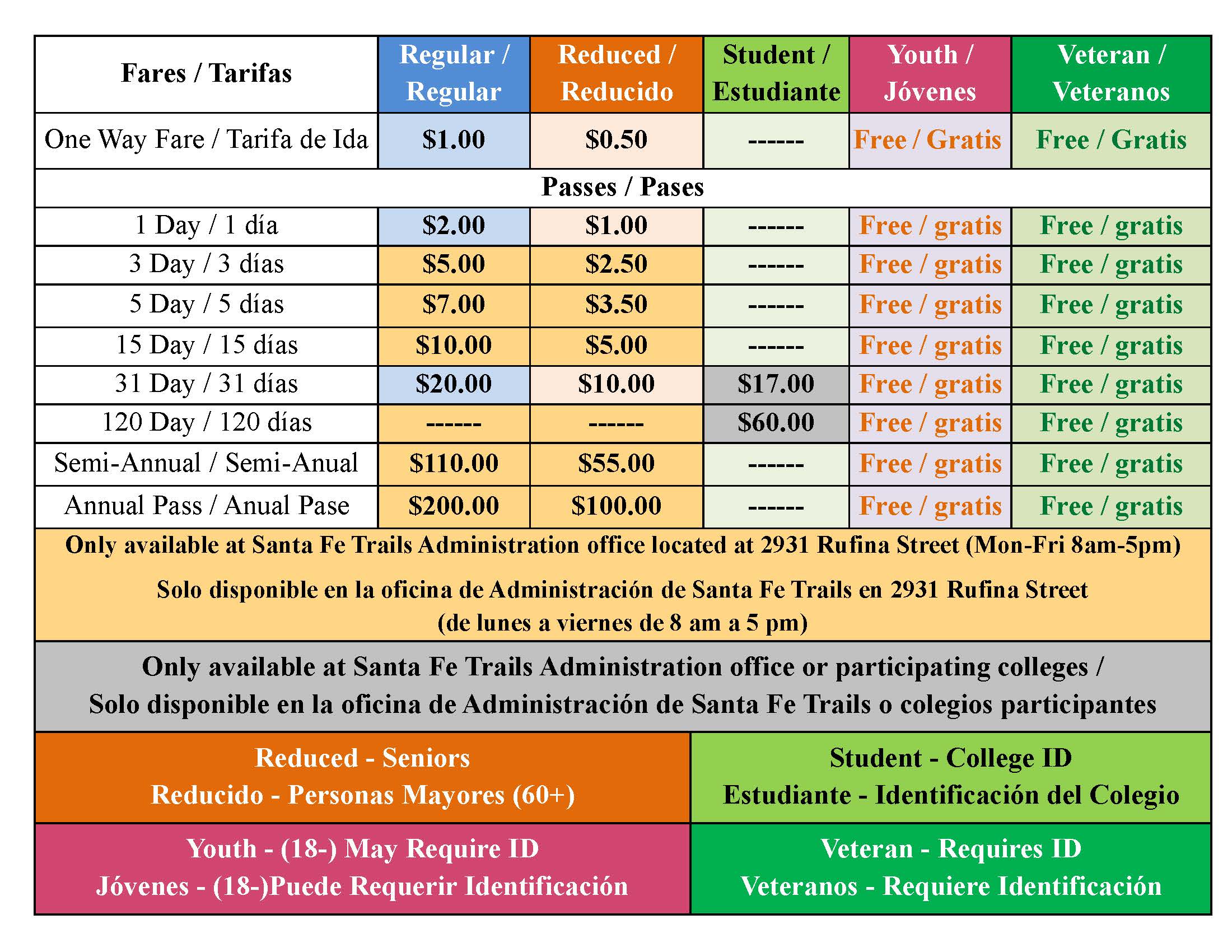 Bus Fares, places to purchase bus passes | City of Santa Fe