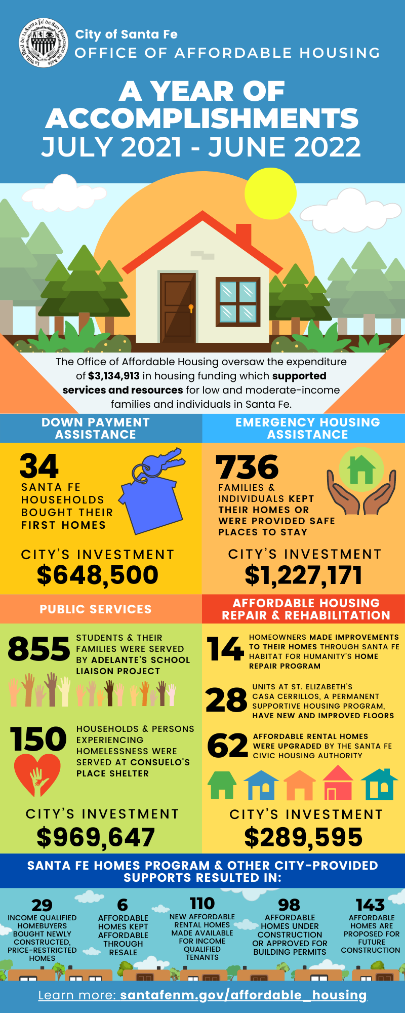 City Of Santa Fe Affordable Housing Plan